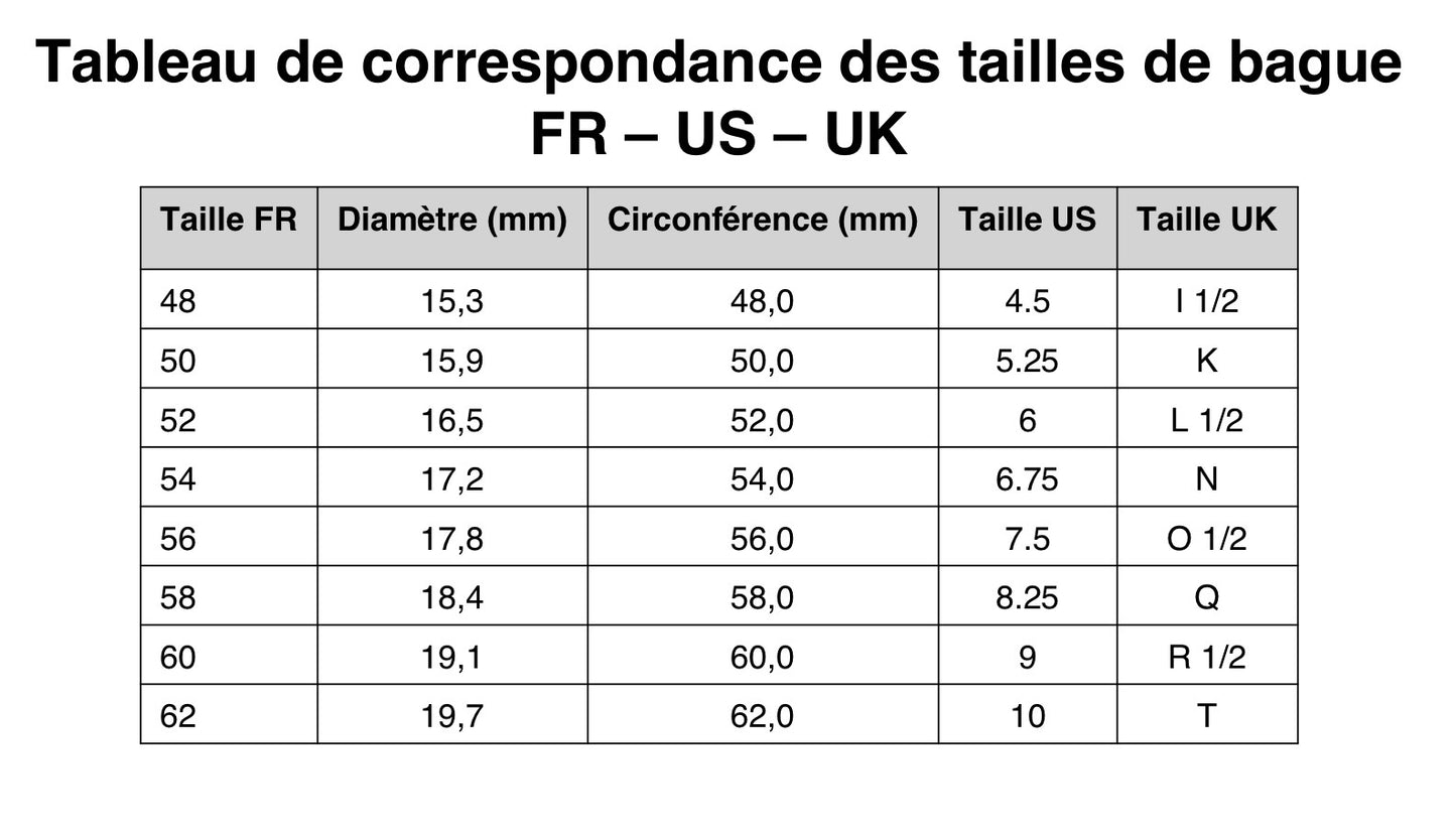 Argenté | Bague chaînette